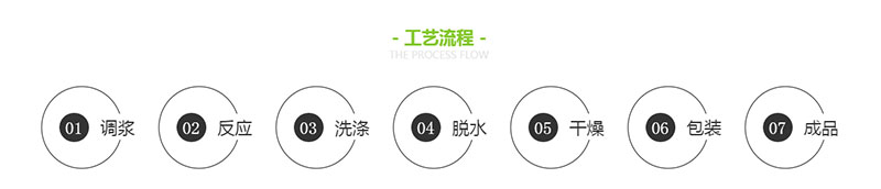 調(diào)漿、反應(yīng)、洗滌、脫水、干燥、包裝、成品